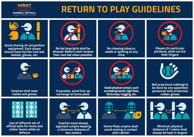 Several Federations have published guidelines for when their sports eventually return ©WBSC