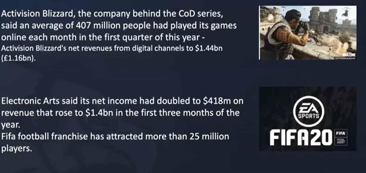 Figures cited by IESF President Vlad Marinescu during his recent seminar highlighting the worldwide boom in esports and gaming activity during COVID-19 ©AISTS