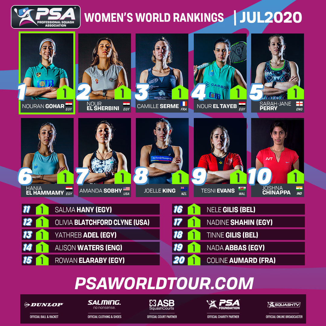 The PSA women's world rankings have been updated following Raneem El Welily's retirement ©PSA