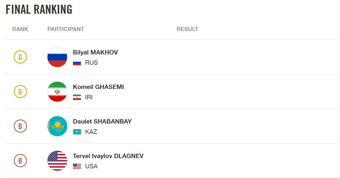 The IOC has published updated results for the men's 120kg event ©IOC