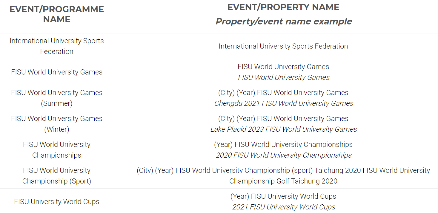 FISU renamed the Universiades as the World University Games earlier this year ©FISU