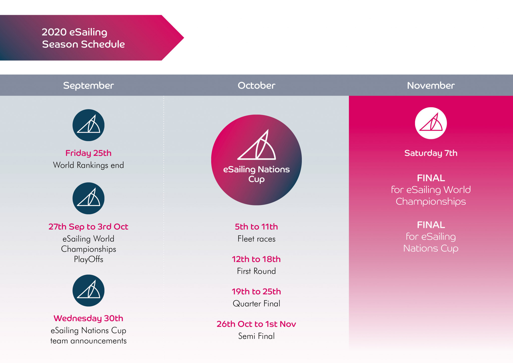 The upcoming eSailing schedule before the finals in November ©World Sailing