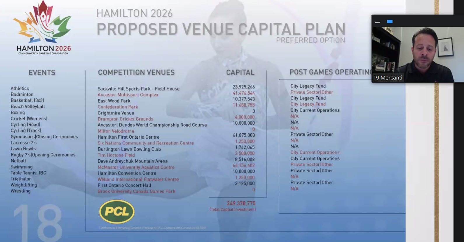 The capital budget for the proposed Hamilton 2026 Commonwealth Games is just under CAD$250 million – which is CAD$300 million less than that sought for the previous bid to host the 2030 Games in the city ©Hamilton 2026