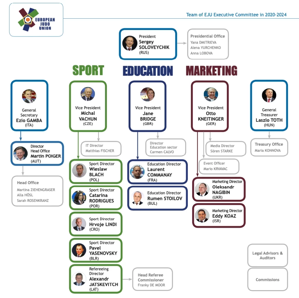 The Executive Committee for the next four years of the EJU ©EJU