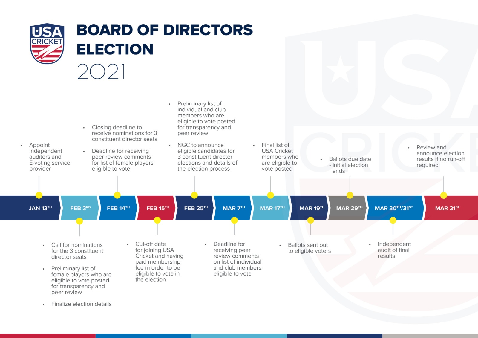 USA Cricket has outlined its election timeline ©USA Cricket