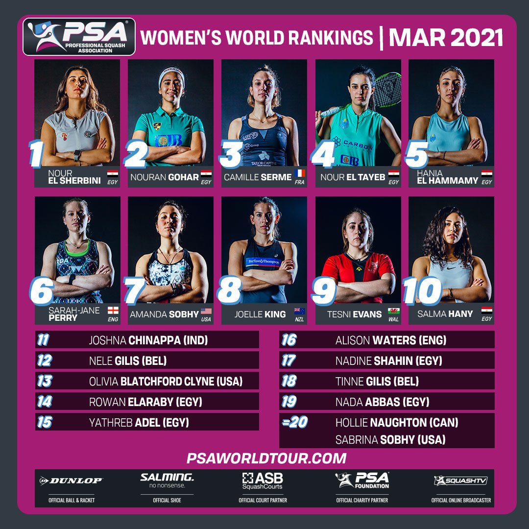 Nour El Sherbini remains at the top of the women's rankings for the fifth straight month ©PSA