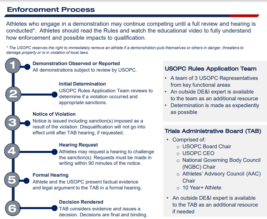 An enforcement process has been outlined by the USOPC ©USOPC