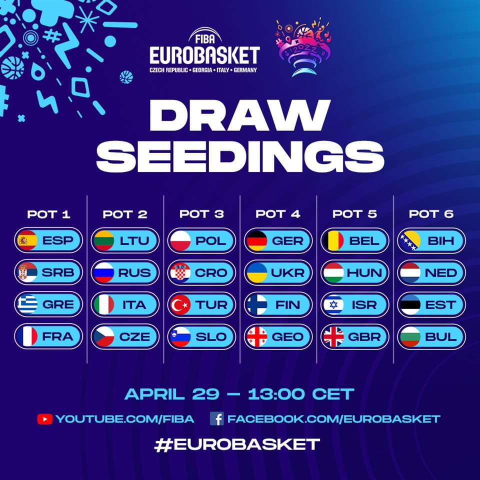FIBA EuroBasket draw to be held behind closed doors due to COVID-19