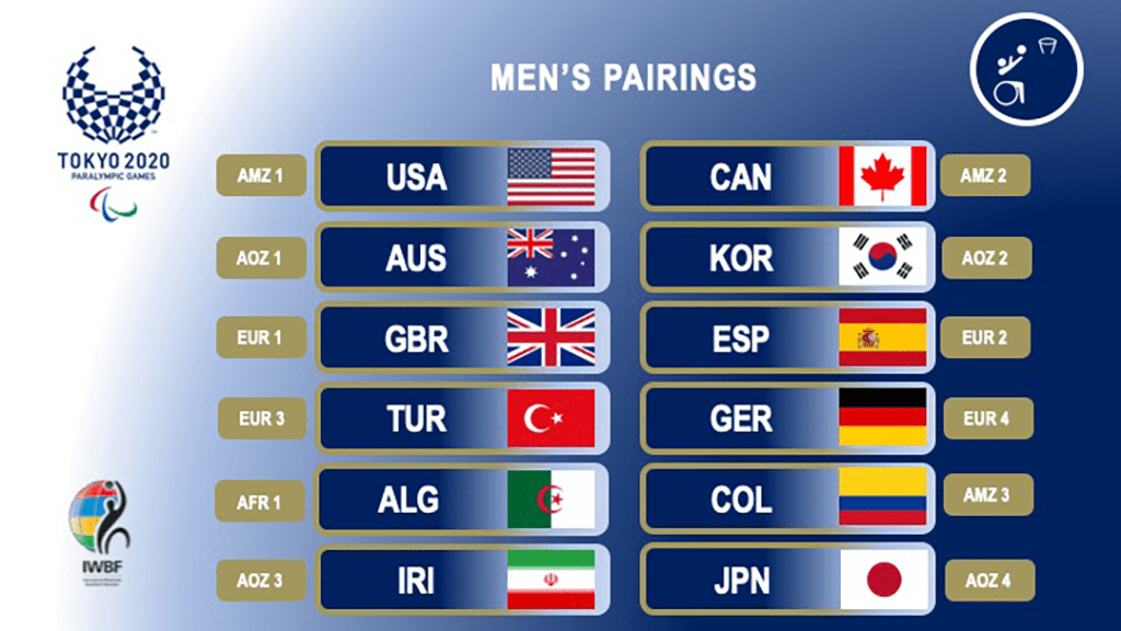 The IWBF has published the seedings and pairings for the May 12 draw ©IWBF