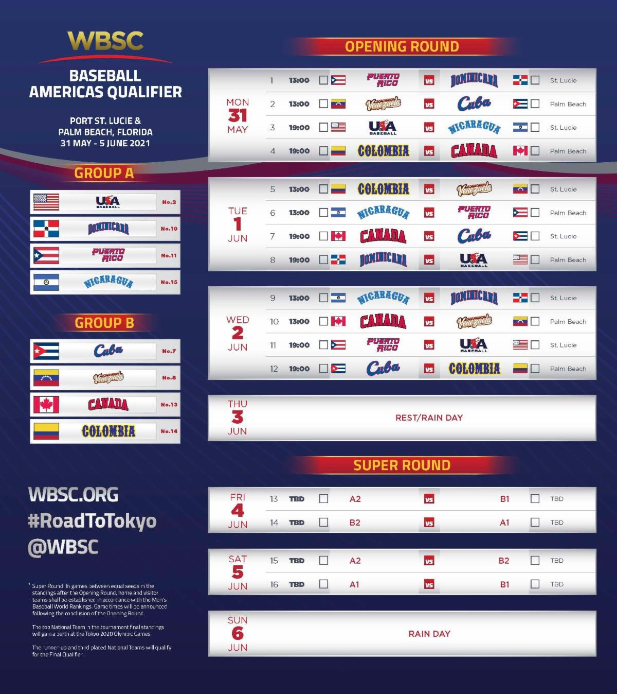 Eight countries will battle for one Tokyo 2020 space in Florida ©WBSC