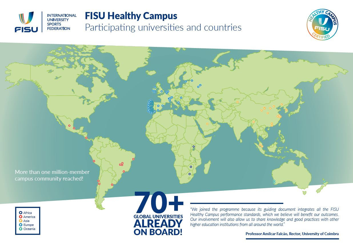 More than 70 universities had signed-up for FISU Healthy Campus, one year after its launch ©FISU