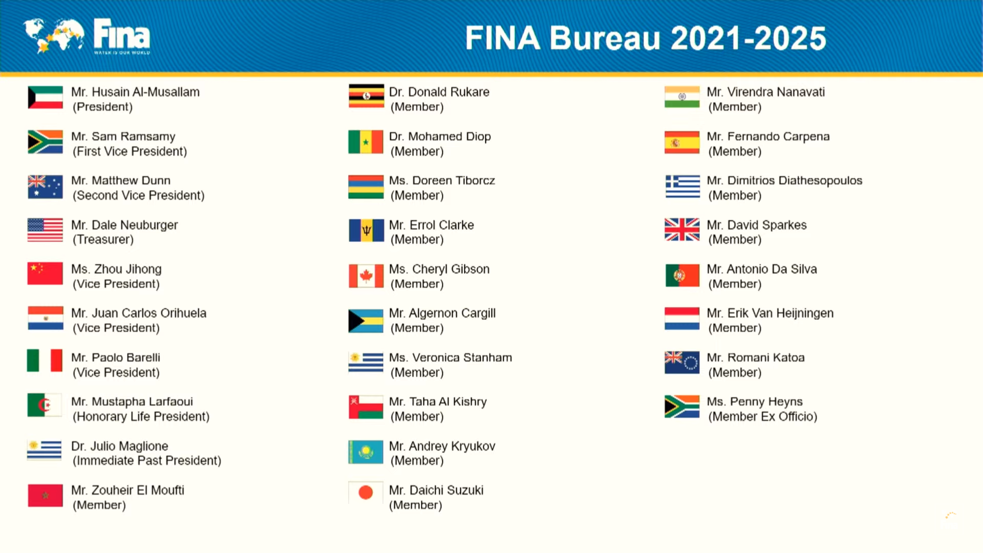 The newly elected FINA Bureau will serve a four-year term ©FINA