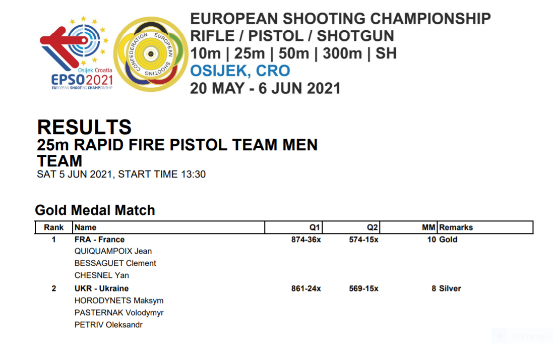 The last final at the 2021 European Shooting Championship in Osijek, Croatia saw gold go to France ©Getty Images
