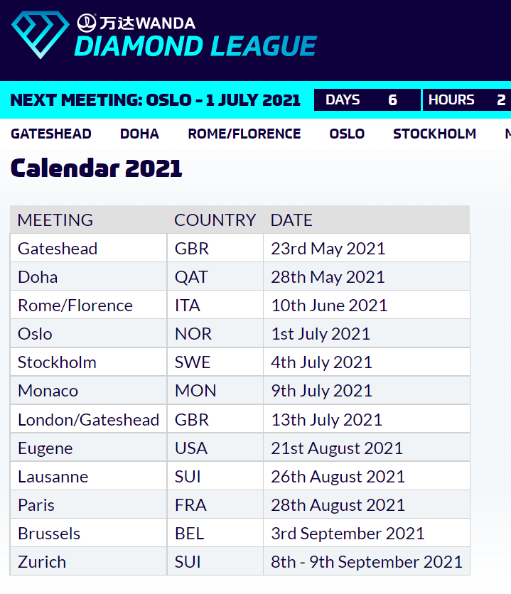 The two scheduled Wanda Diamond League 2021 meetings in China, at Shanghai and a venue to be confirmed, now look as if they may be scheduled as exhibition events after the Diamond League final in Zurich ©World Athletics