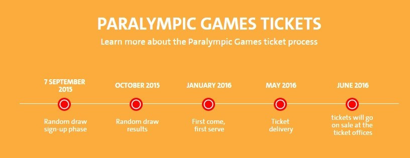 Rio 2016 have announced ticket prices and the timeline for purchasing them for the Paralympic Games next year