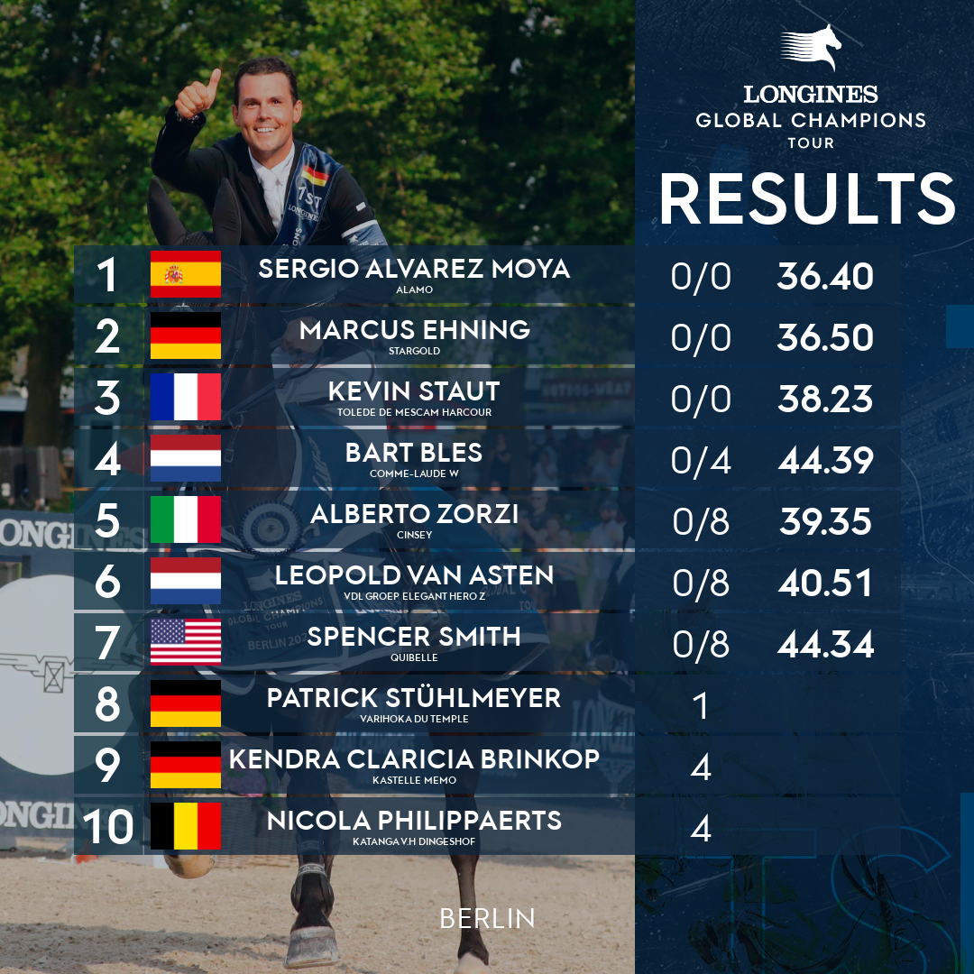 The latest GCT results from the Grand Prix in Berlin ©LGCT