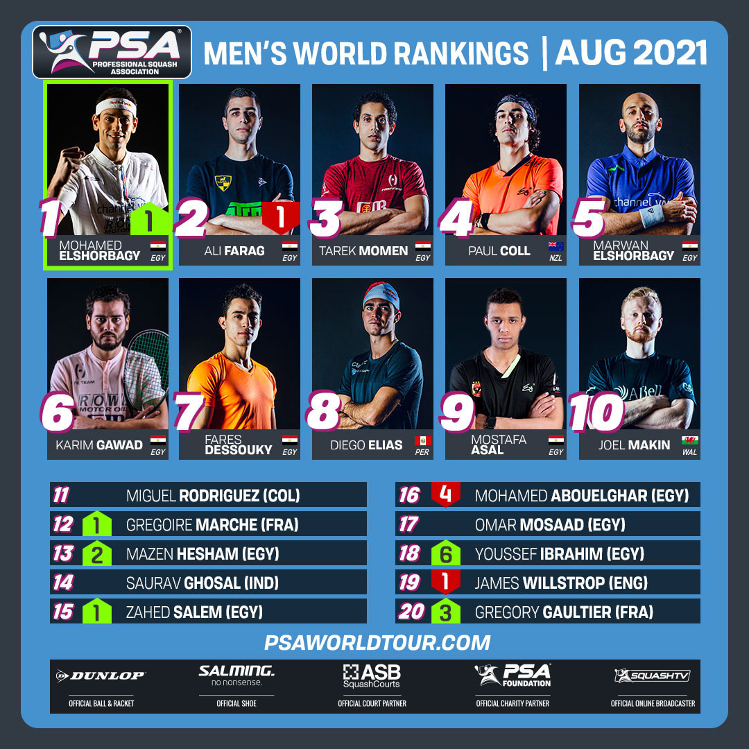 Badminton ranking male 2021