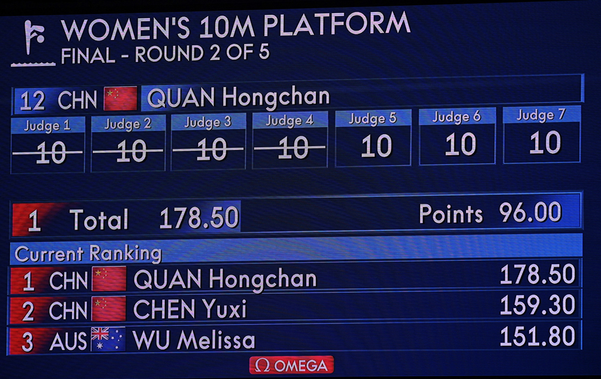 Teenage diver Quan Hongchan produced an astonishing performance in the women's 10m platform diving event ©Getty Images