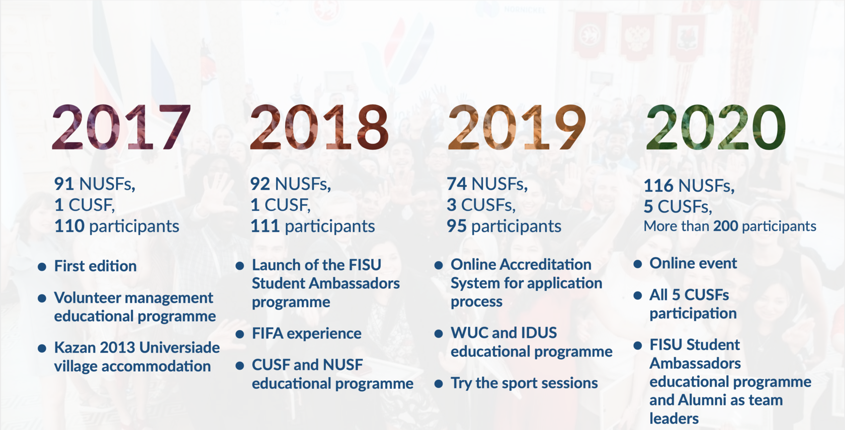 The FISU Volunteer Leaders Academy was first held online in 2020 due to COVID-19 ©FISU