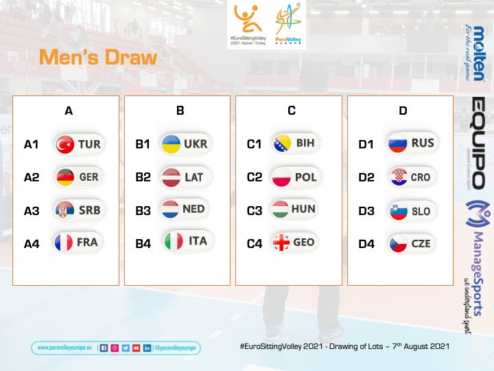 The men's competition features four four-team pools ©ParaVolley Europe