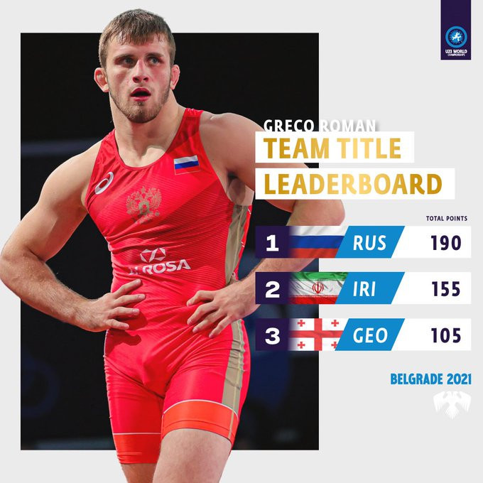 Russia completes Greco-Roman wrestling slate with nine out of 10 medals at UWW Under-23 World Championships