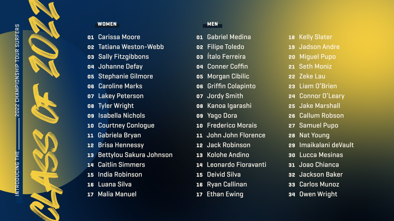 The list of the 51 surfers confirmed for the WSL Championship Tour in 2022 ©WSL
