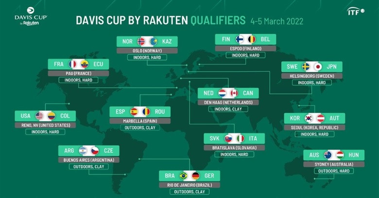 The list of venues for the Davis Cup qualifiers have been revealed ©ITF
