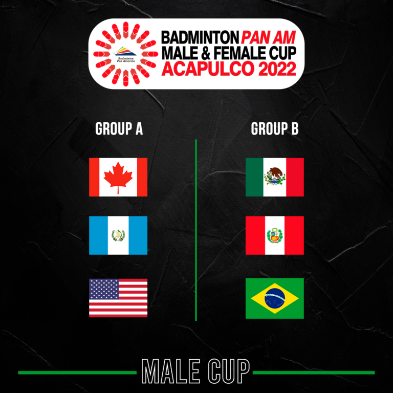 Canada and Mexico - men's finalists in 2020 - have been drawn in opposing groups  ©Badminton Pan America