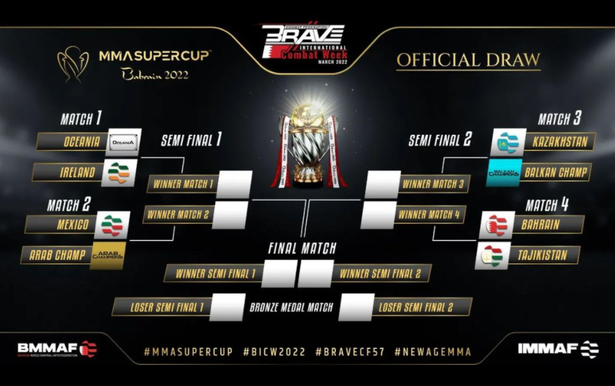The draw for the MMA Super Cup has been updated ©BCF