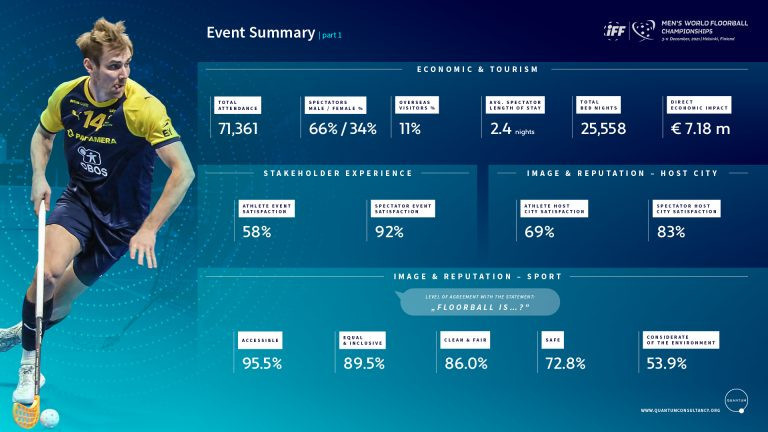 An infographic highlights the success of the previous Men's World Floorball Championship in  Helsinki ©International Floorball Federation
