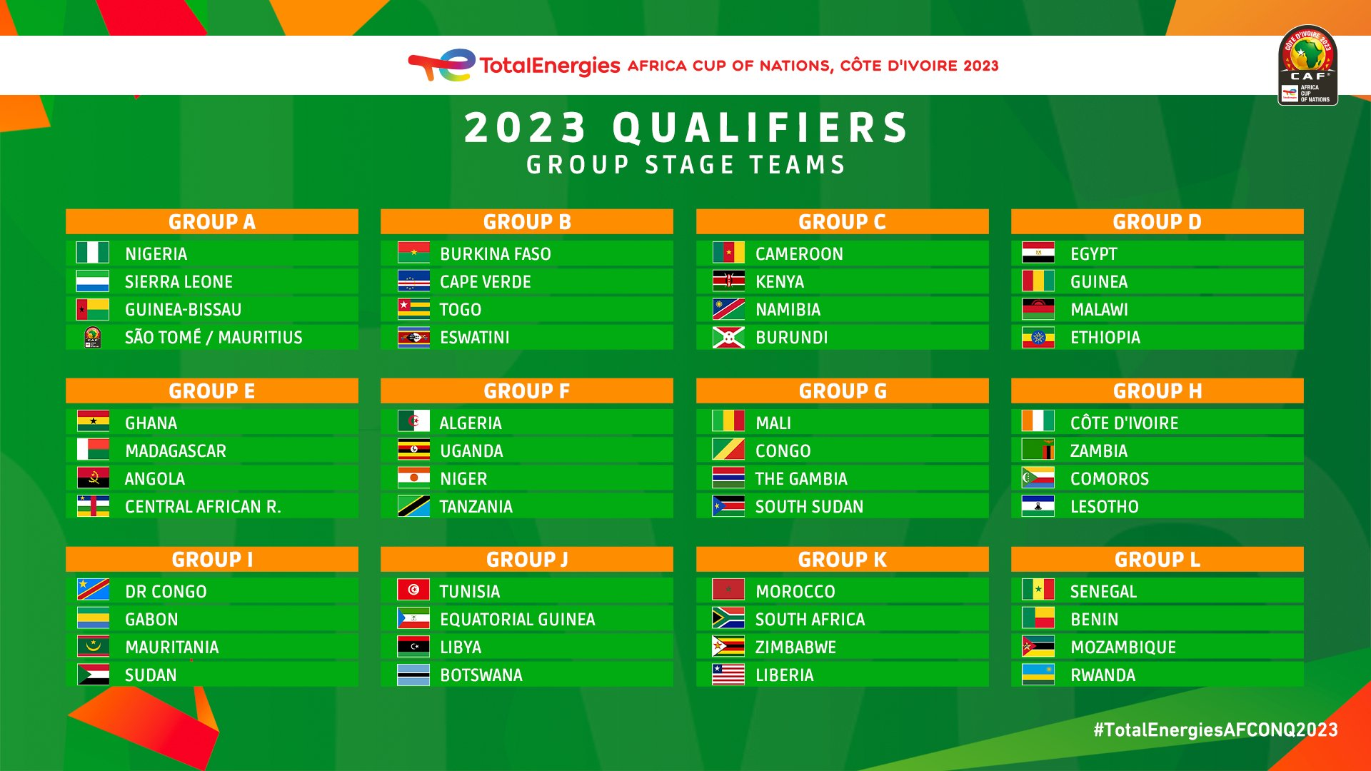 The draw for Africa Cup of Nations qualifying was held in South Africa today ©CAF