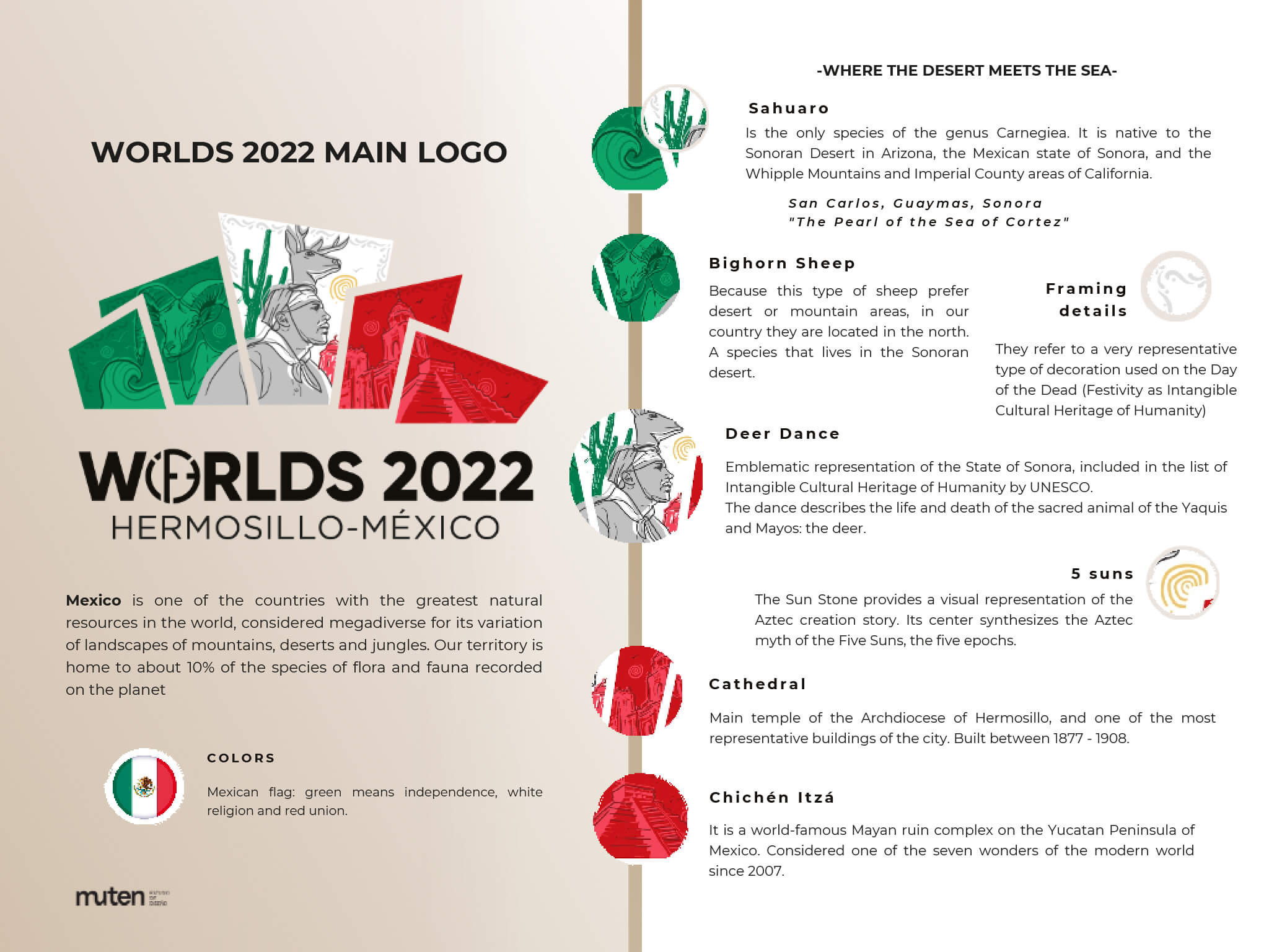 A description of the logo for the iF3 World Championships in Mexico ©iF3