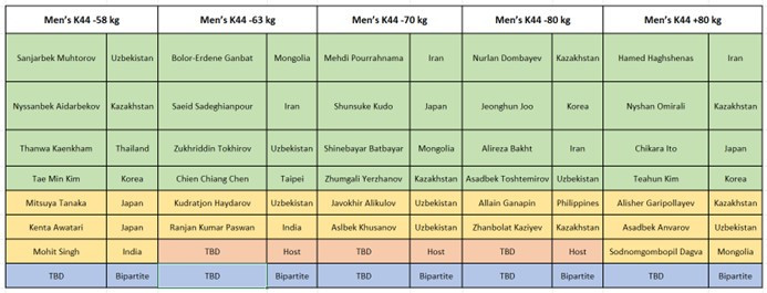 Some of the men's qualifiers for Hangzhou 2022 ©World Taekwondo
