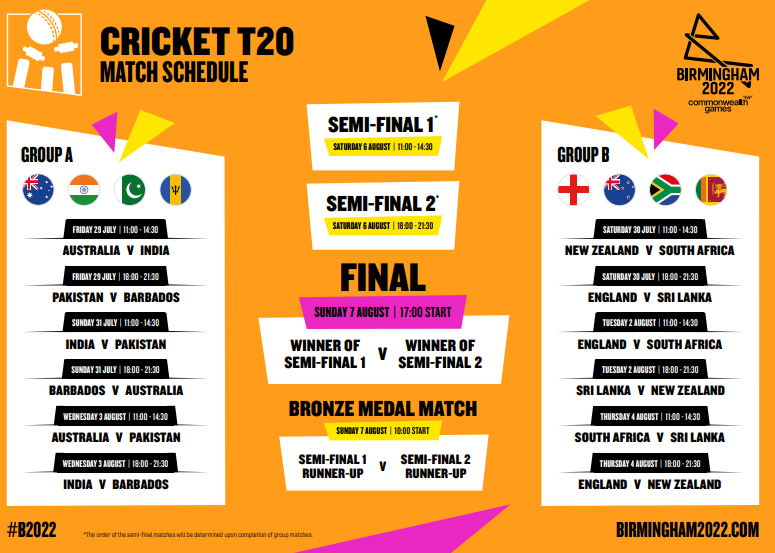 The Cricket competition runs until Sunday August 7 ©Birmingham 2022