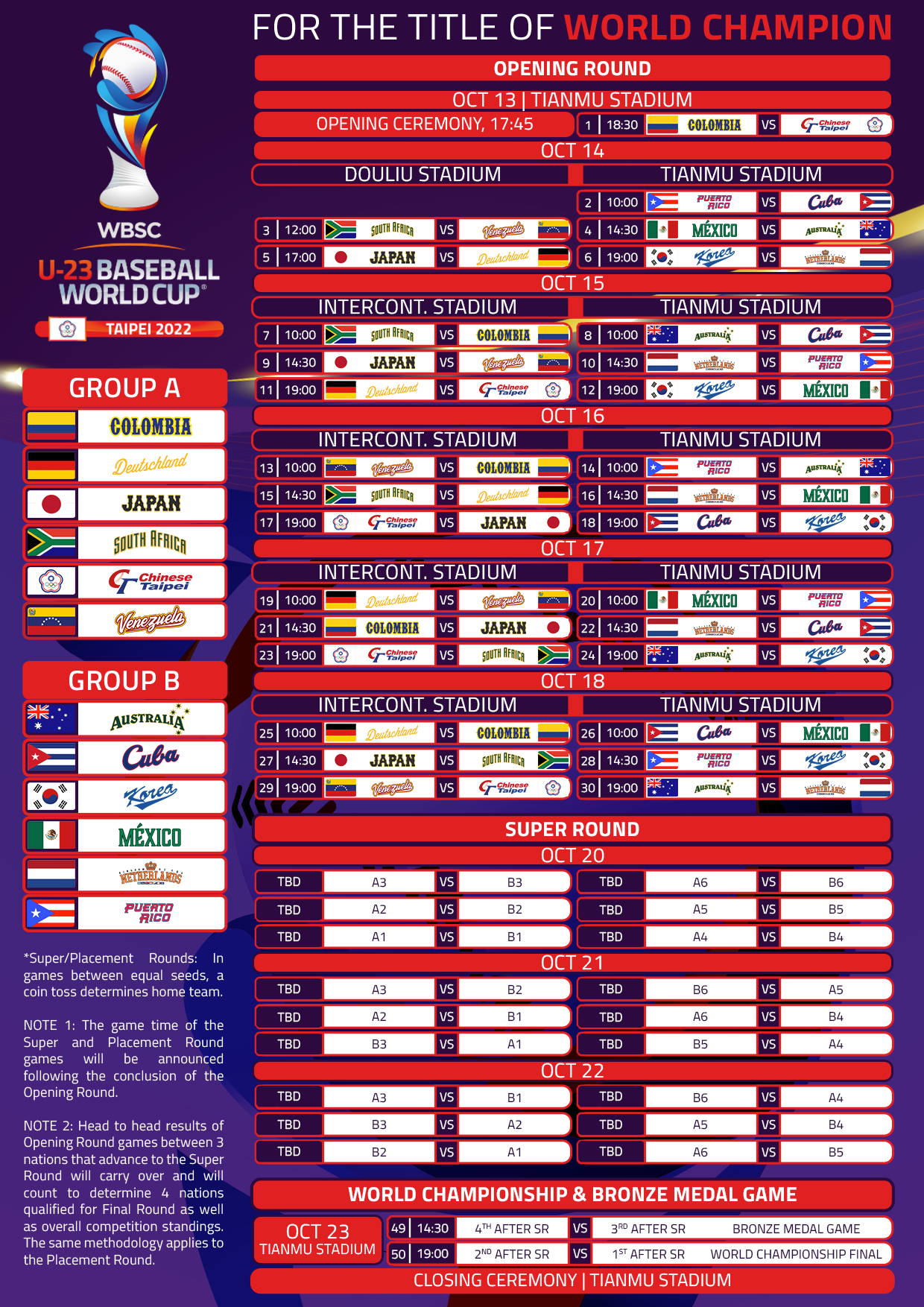 At the Under-23 Baseball World Cup, 50 games are scheduled over 11 days ©WBSC