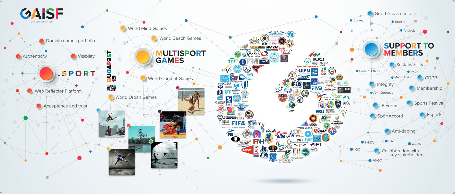 GAISF's assets will be distributed among several different parties following the dissolution, including SportAccord ©GAISF
