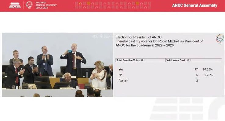 A total of 177 of the 182 votes cast were in favour of Mitchell's election as ANOC President ©ANOC
