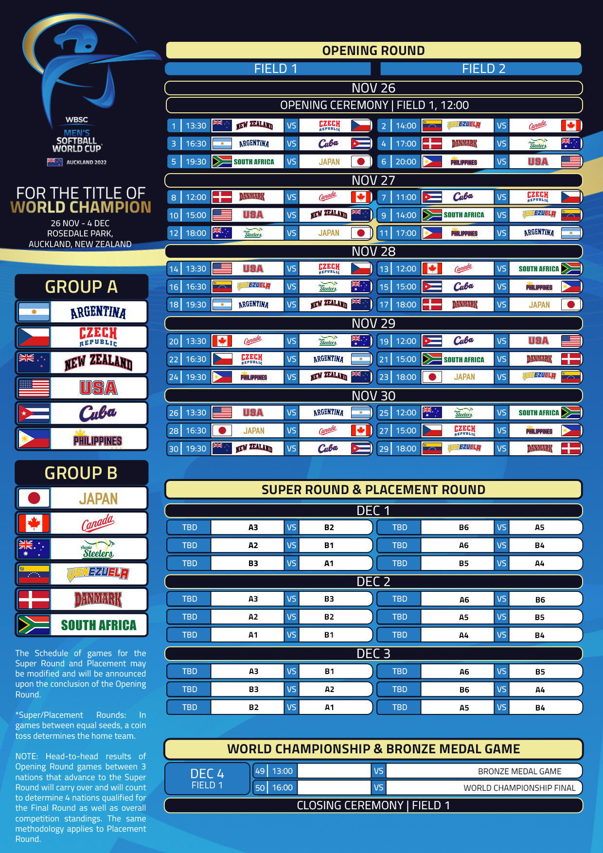 Nine days of competition are scheduled in Auckland ©WBSC