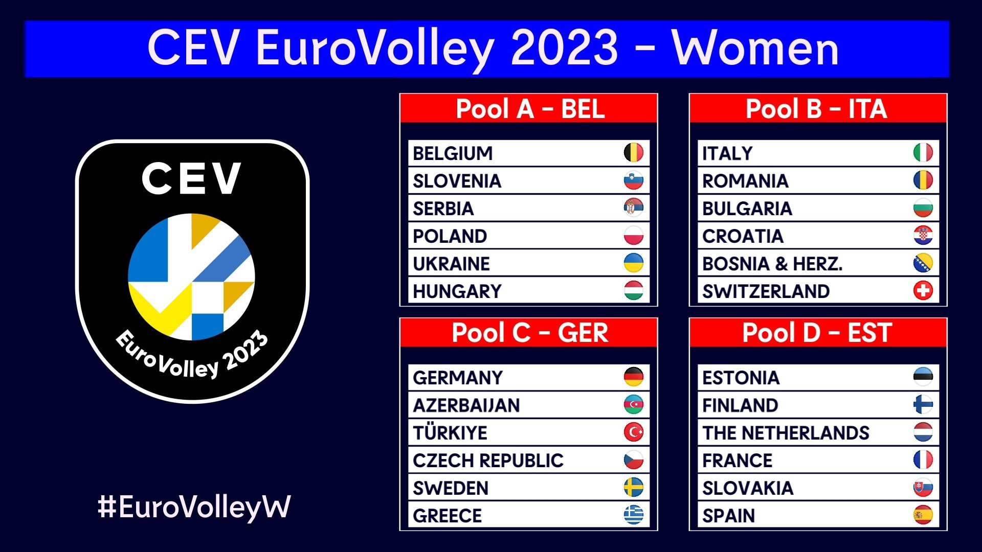 World champions Serbia pose the biggest threat to Italy's title defence of the women's European Volleyball Championship ©CEV