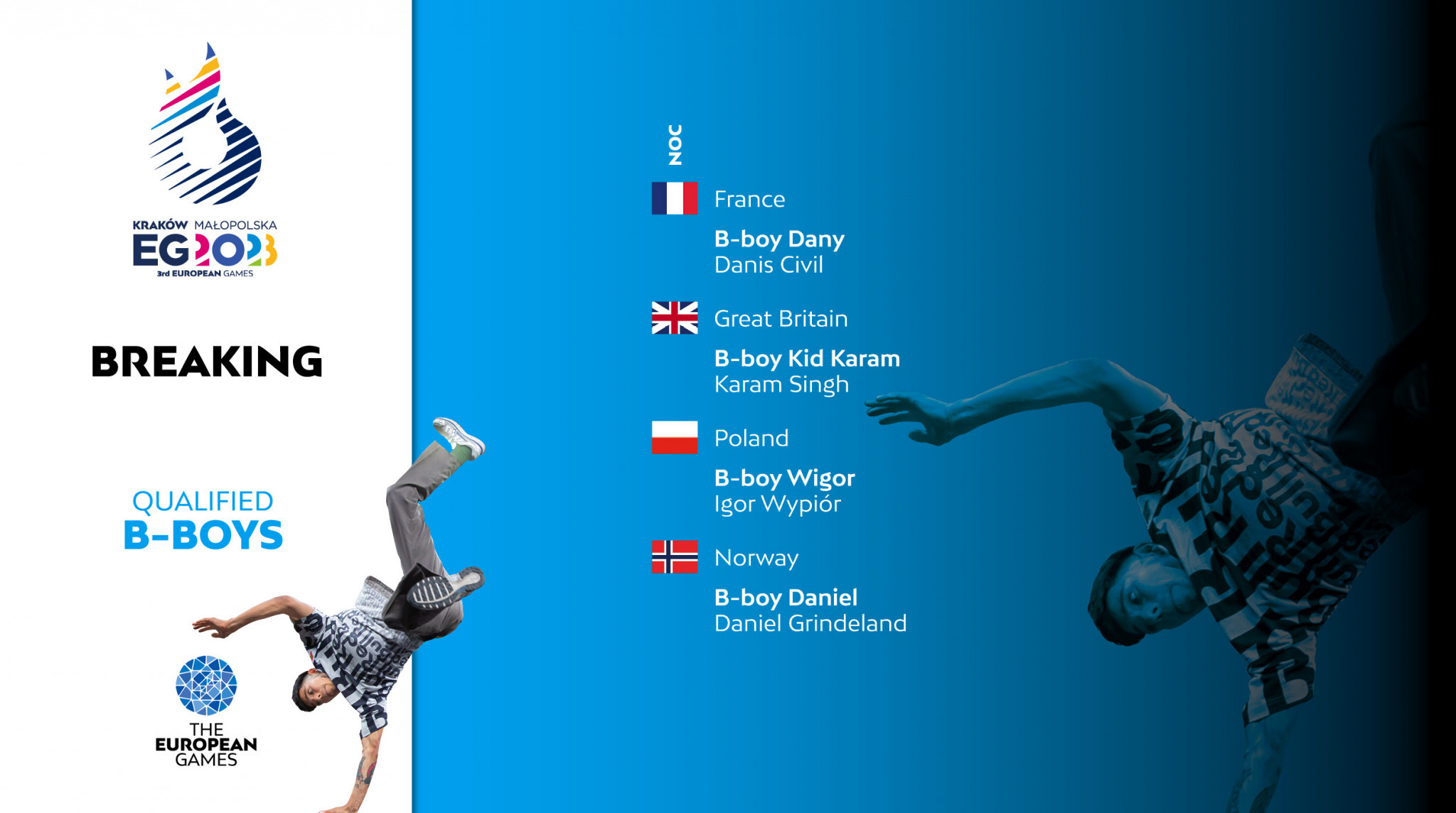 Four b-boys are assured of a place at the European Games ©Twitter/EOCMedia