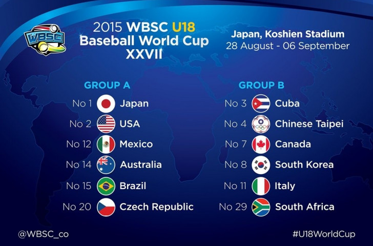 The world's top two ranked teams, Japan and the United States, will be huge favourites to progress from Group A