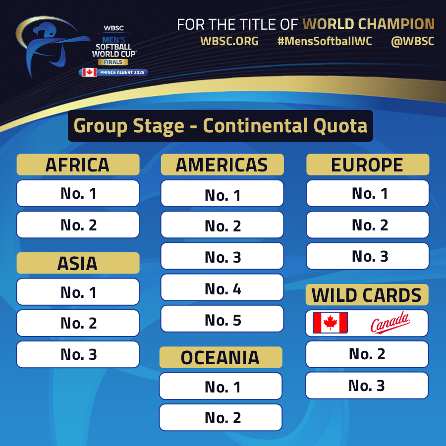 As hosts, Canada have already qualified for the Men's Softball World Cup and will enter the tournament as a wild card ©WBSC