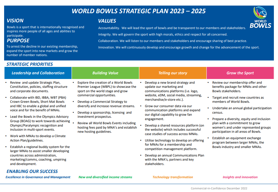The World Bowls Strategic Plan 2023-2025 aims 
