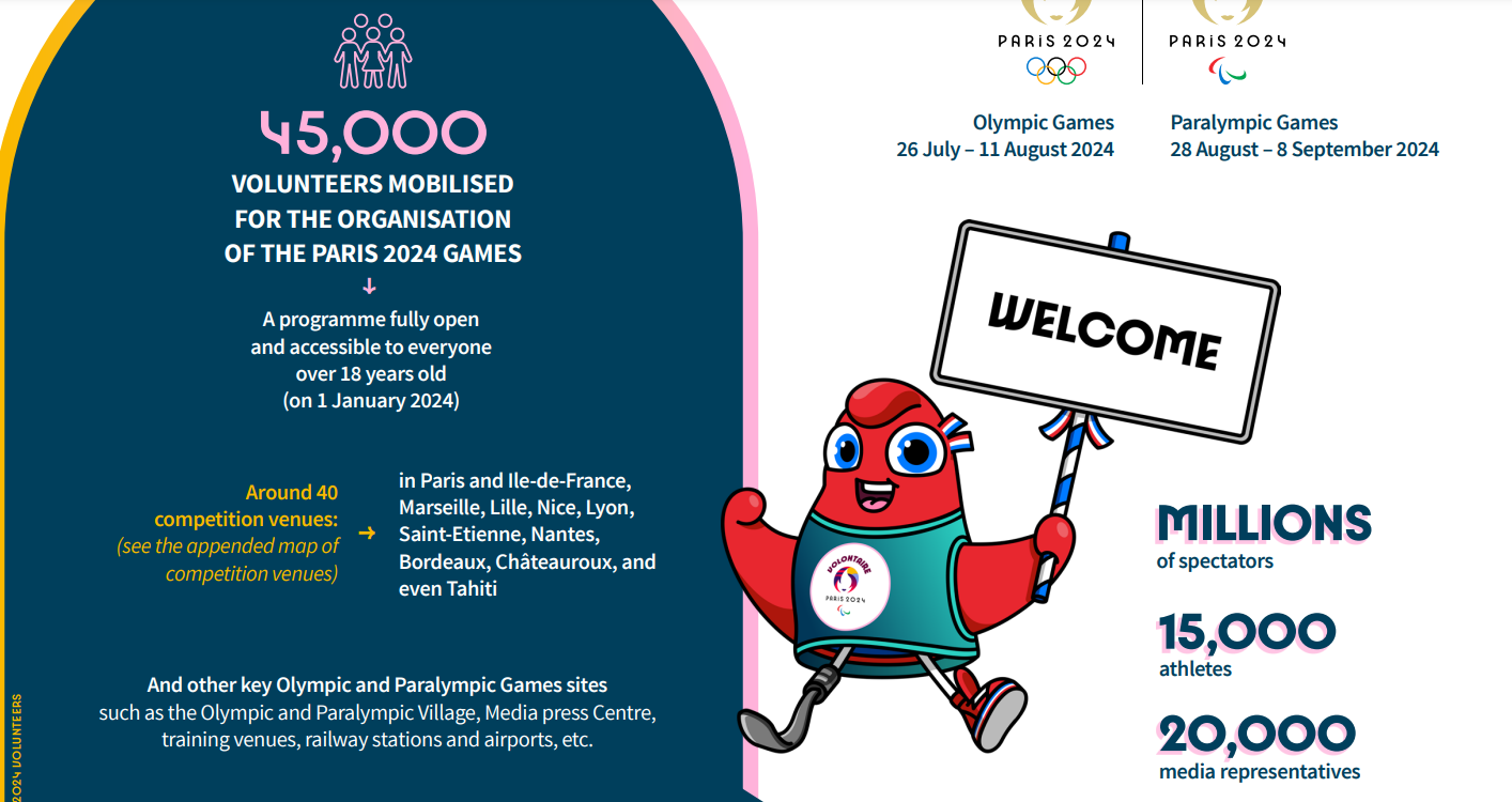 A total of 45,000 volunteers are being sought for the Paris 2024 Games, with one third being deployed to the Paralympics ©Paris 2024