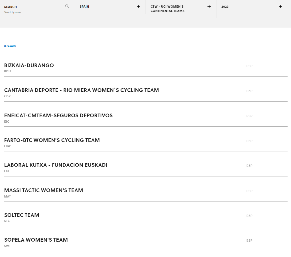 Zaaf is no longer listed as a UCI women's continental team ©UCI