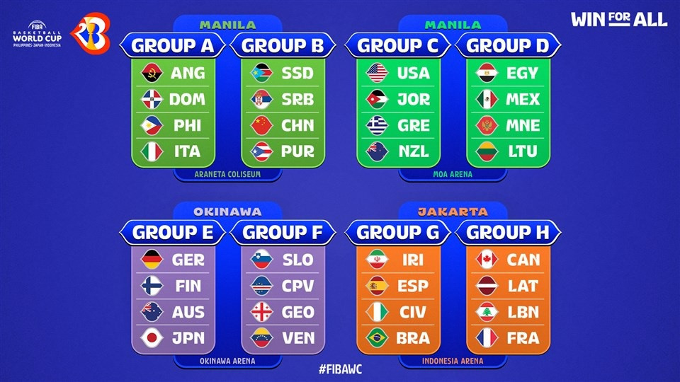 Four groups are set to be held in Manila, with Okinawa and Jakarta playing host to two ©FIBA