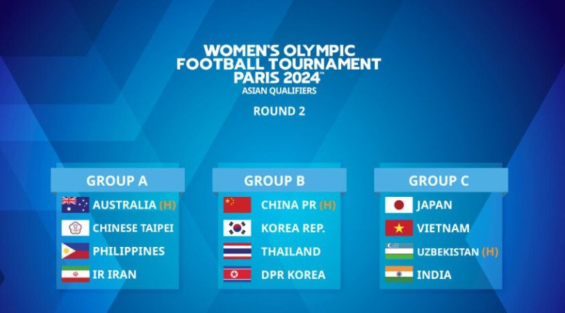 Australia, China and Uzbekistan have been named as hosts of the respective groups ©FIFA