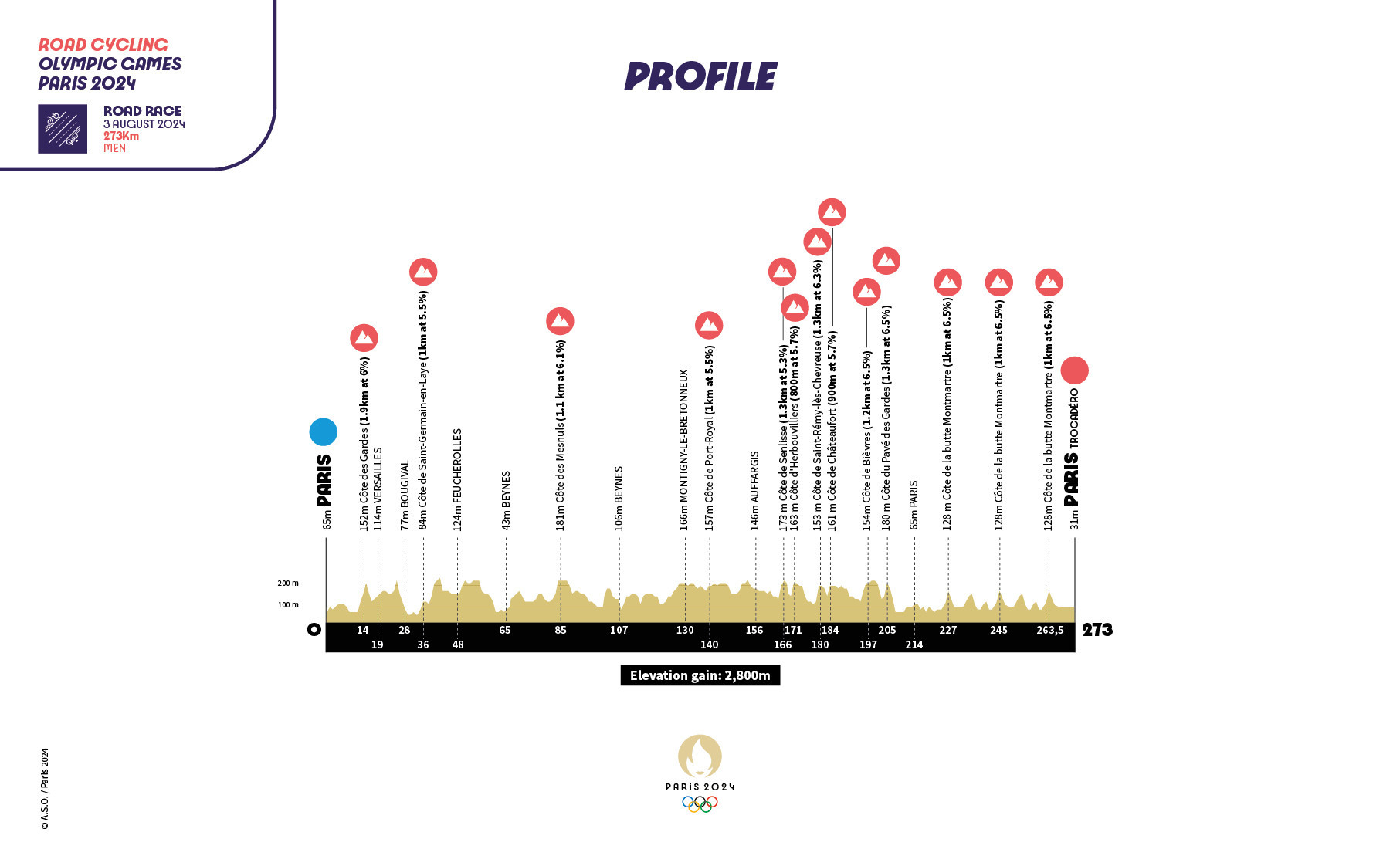 The 2024 Road race routes feature a series of testing climbs in the Chevreuse Valley©Paris 2024