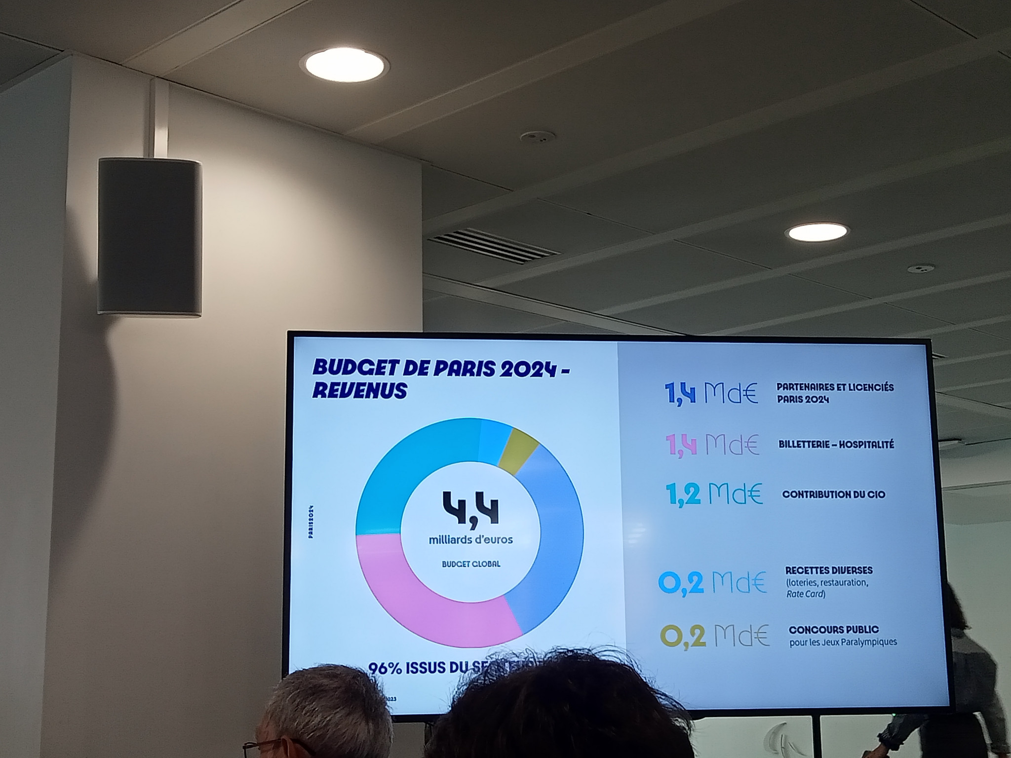 The target of funding 86 per cent of the budget for Paris 2024 via the private sector has reached 80 per cent already, it was reported here today ©ITG