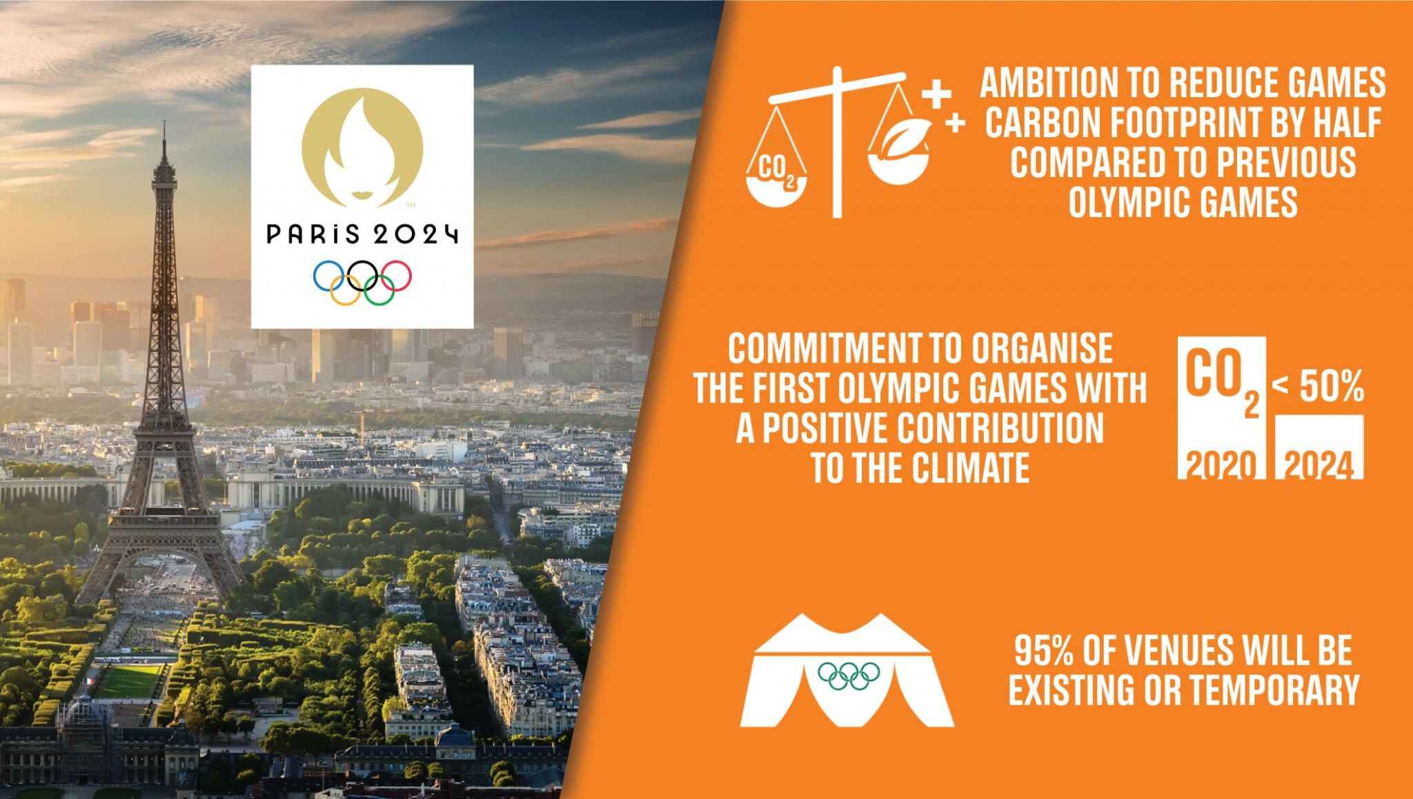 Paris 2024 organisers plan to halve the levels of carbon emissions in comparison to the London 2012 and Rio 2016 Games ©Paris 2024